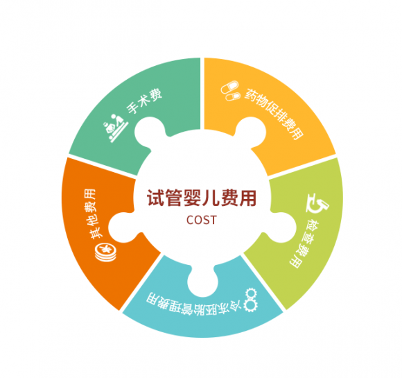 停经25天