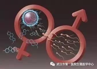 流产